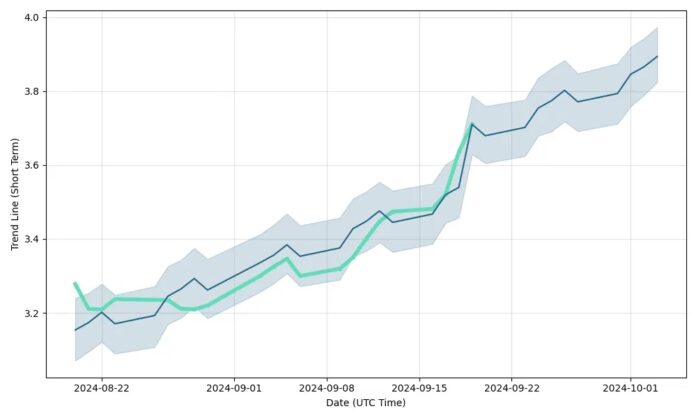 grab stock price prediction